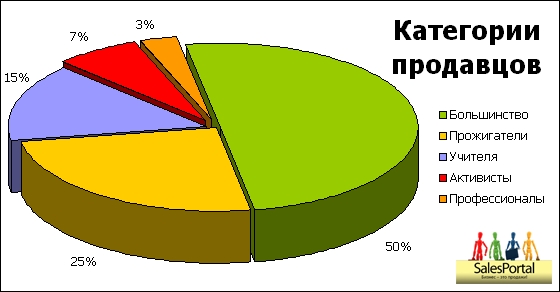 Категории продавцов Категории продавцов