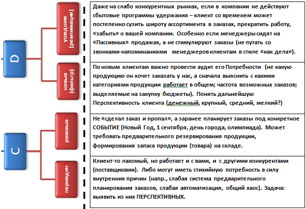Менеджмент Продаж Обучение